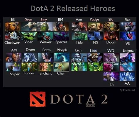 dota wiki|The Dota 2 Wiki .